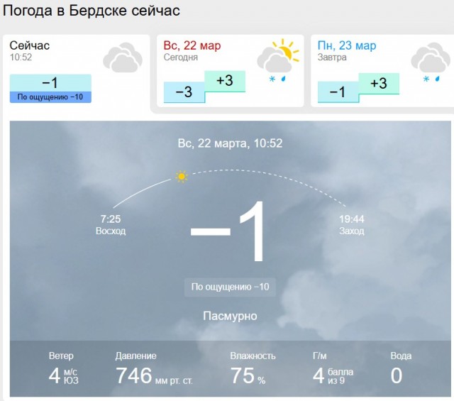Гисметео жжёт.