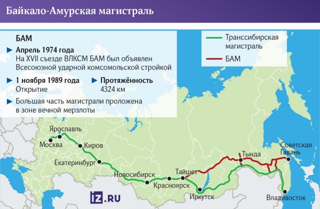 Легенды о "линейных" "стройбатах" ЗабВО.