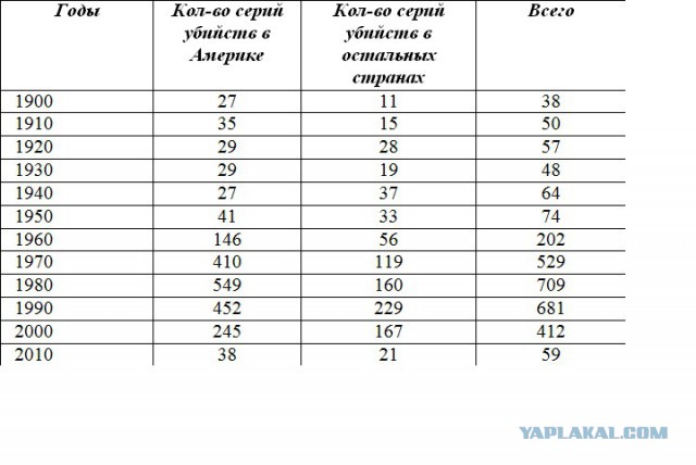 Кто убил Лору Палмер: Судмедэксперт комментирует