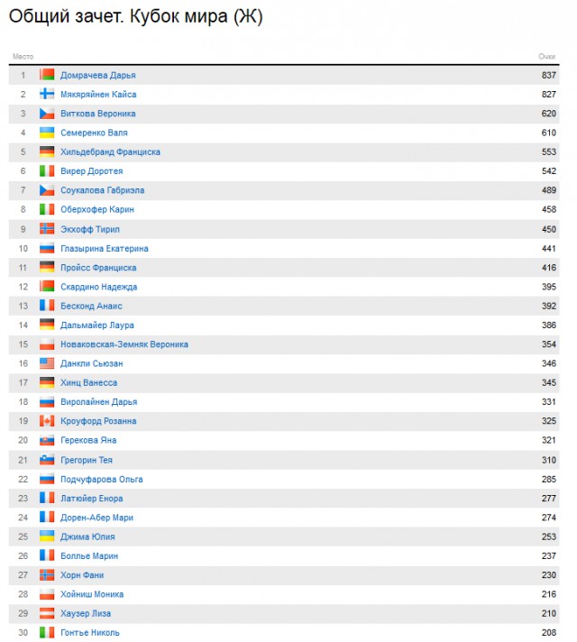 БИАТЛОН СЕЗОН 2014/2015 ЧАСТЬ 4