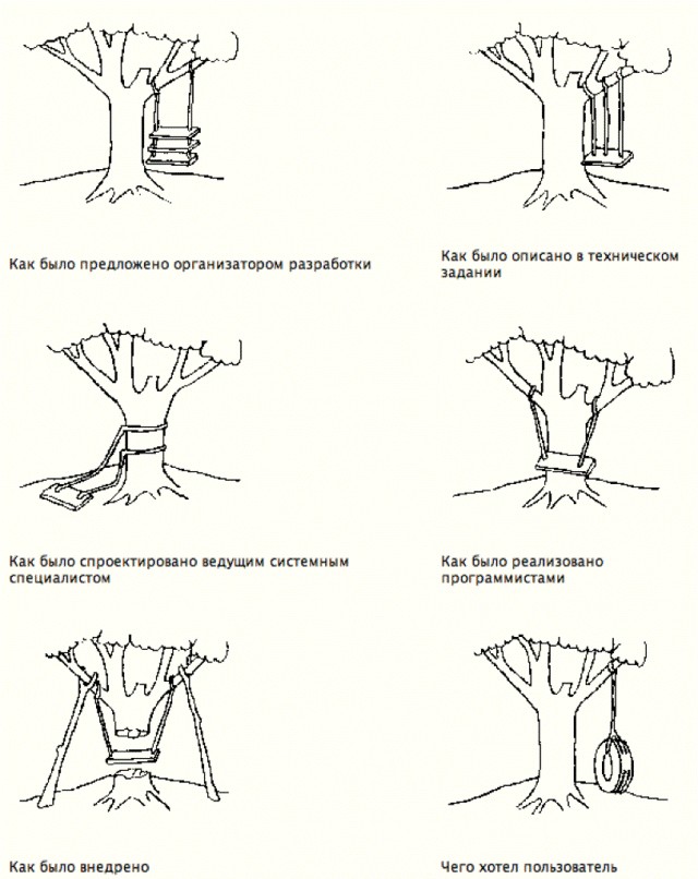 Как программист сарай строил!