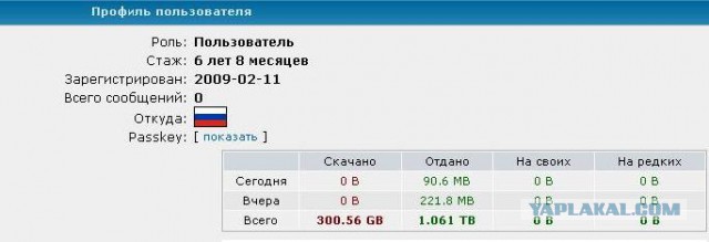 ЯП на рутрекере