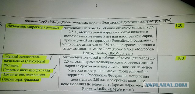 Из РЖД уволили организаторов закупки автомобиля за 9 млн рублей и запретили злоупотреблять иномарками