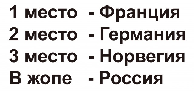 Биатлон сезон 2015/2016 часть 6. Чемпионат мира.