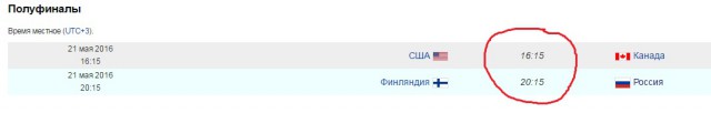 Чемпионат Мира по хоккею 2016 Часть IV Финляндия – Россия