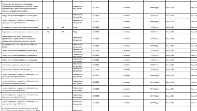 Футбол Чемпионат России 2016-17. Кубок России,РФПЛ,ФНЛ. Часть VI