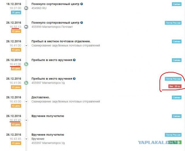Что с посылками?