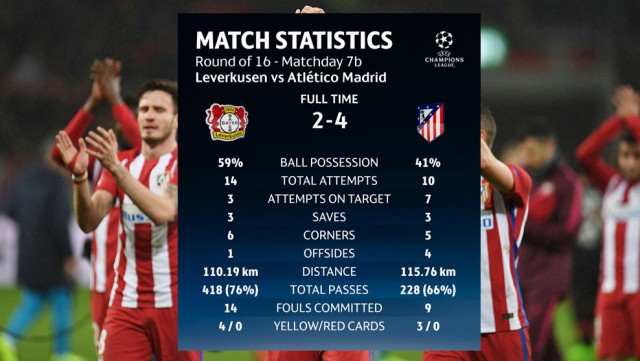 Champions League Сезон 2016/2017. Финал Ювентус - Реал Мадрид. 3 июня 