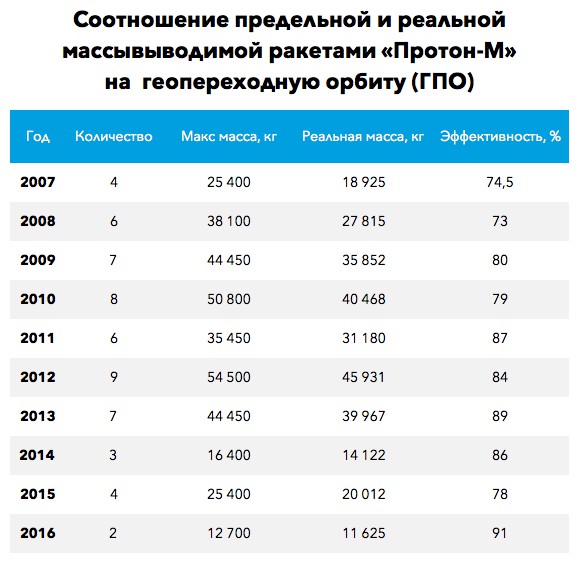 Как Илон Маск обманул формулу Циолковского