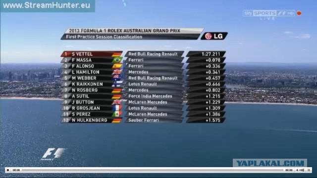 Формула-1 (сезон 2013)