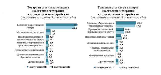 Прямая трансляция с Тверской