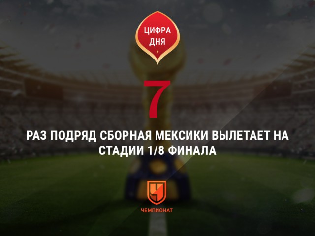 Чемпионат Мира по футболу. Россия 2018 (часть 5)