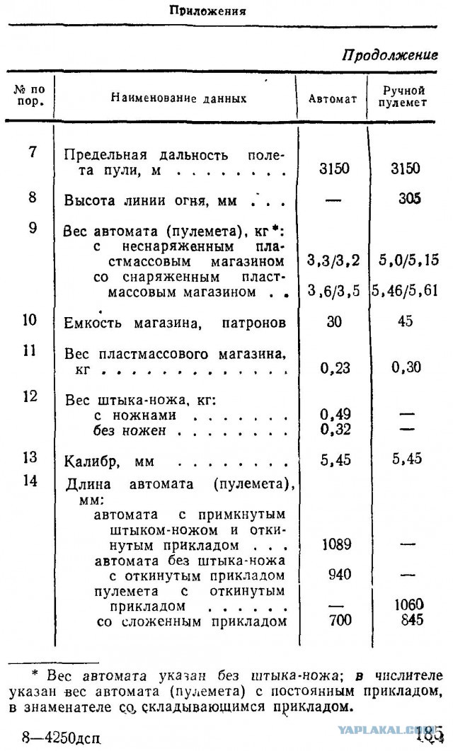 Знаменитая винтовка "Бур" Афганских моджахедов