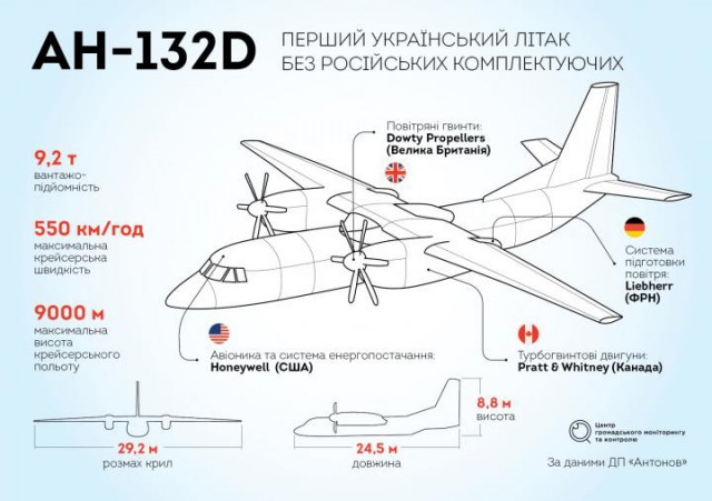 Новый военный Ил-112В воронежской сборки успешно испытали в Жуковском