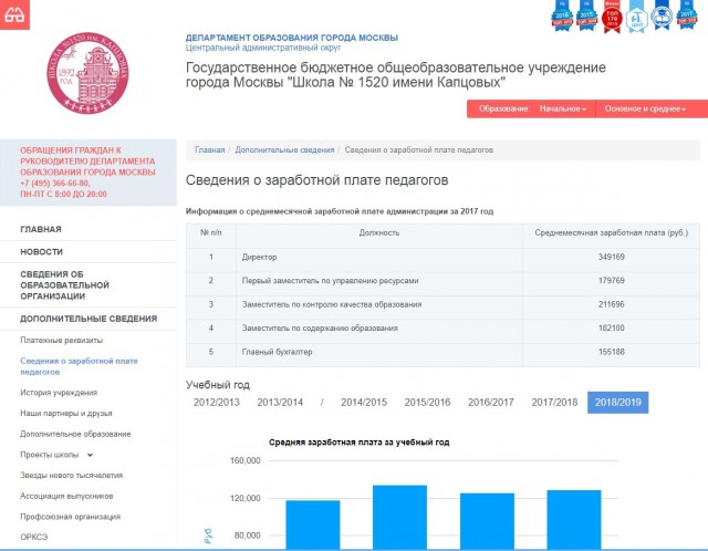 9 фактов о зарплатах в Москве