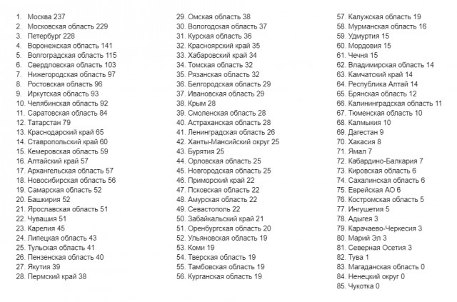 Пандемия съехавших крыш. Разновидности болезни. Россия и мир. Часть 36