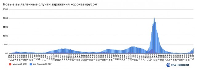 Пандемия съехавших крыш - разновидности болезни. Россия и мир. Часть 39.
