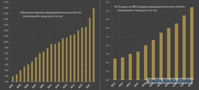 Пандемия съехавших крыш - разновидности болезни. Россия и мир. Часть 40.