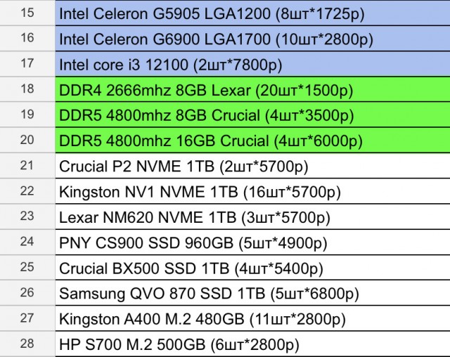 Продам процы/ssd/ddr4/ddr5 Мытищи - отправка в регионы