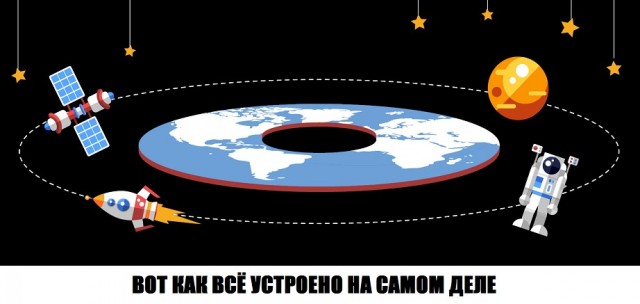 Смешные картинки про «теорию» плоской Земли