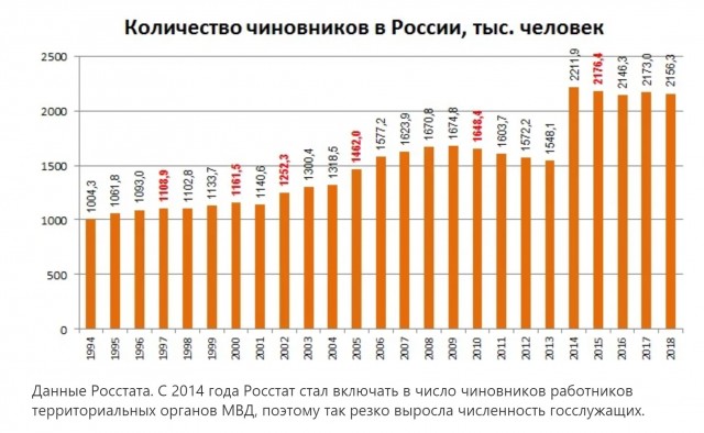 Дерипаска предложил снизить число чиновников в два-три раза