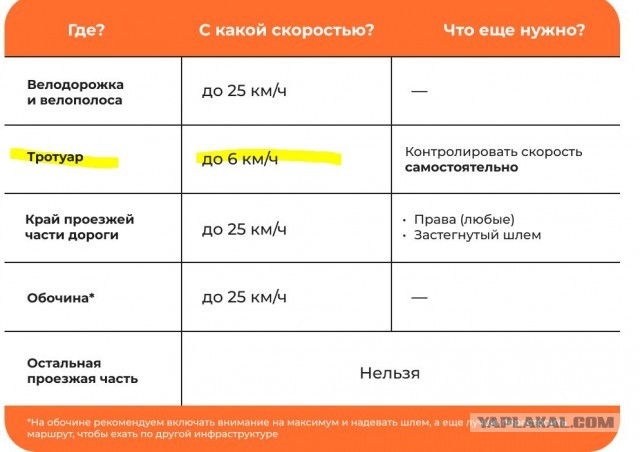 Как уже достали эти твари на тротуарах