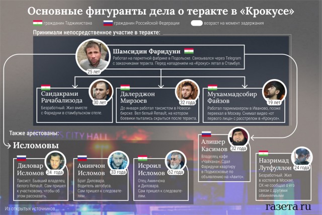 В Госдуме предложили создать тюрьму для террористов за полярным кругом