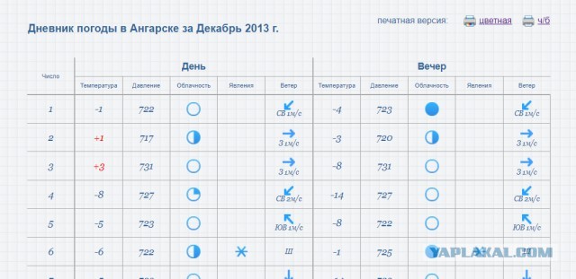 Ангарск. Иркутская область. 28.11.2024