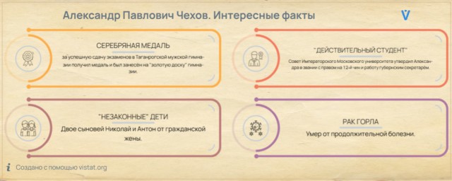 Юмор в письмах Чехова