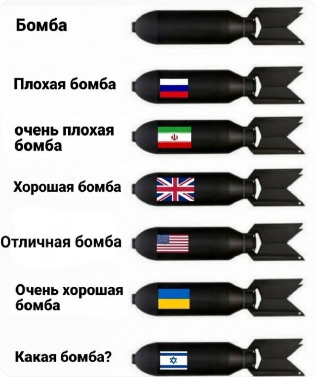 Текущая ситуация