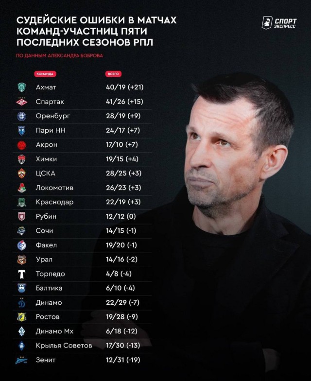 РПЛ без прикрас и модераций 7
