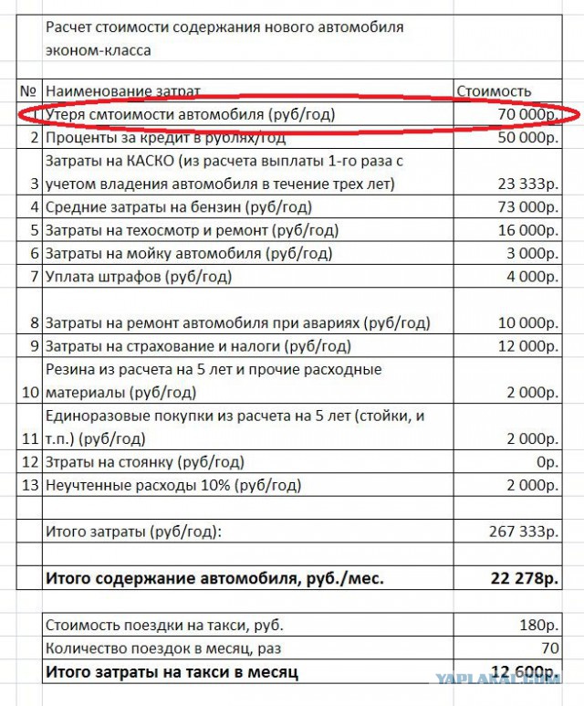 Содержание автомобиля