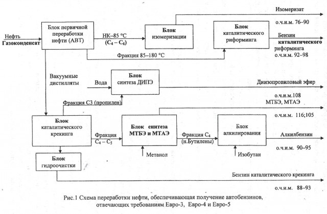 Чтобы представлять, что такое "баррель нефти"