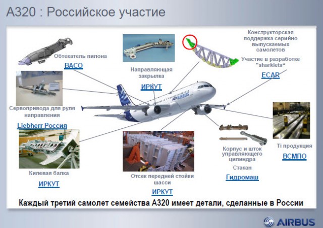 Российские ритейлеры переносят свое производство в Россию