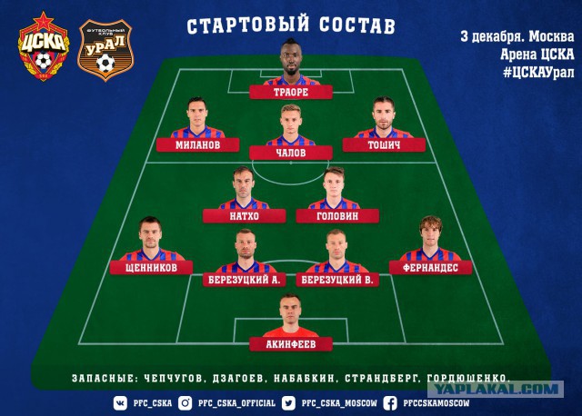 Футбол Чемпионат России 2016-17. Кубок России,РФПЛ,ФНЛ. Часть VIII