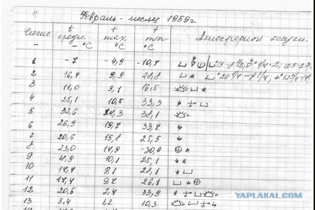 Перевал Дятлова. Конец истории