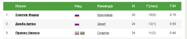 Футбол Чемпионат России 2016-17. Кубок России,РФПЛ,ФНЛ. Часть XVIII