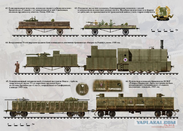 Бронированные поезда.