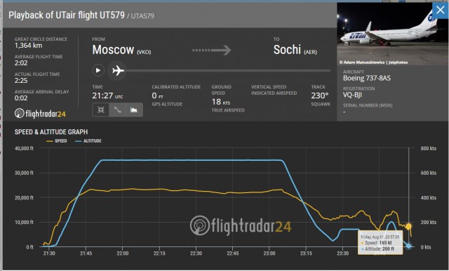 В Сочи Боинг из Москвы выкатился за пределы ВПП и загорелся. Есть пострадавшие
