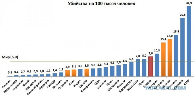 Россия в рейтинге здоровых стран оказалась между Кабо-Верде и Вануату