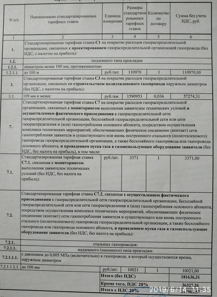 Россия без газа: почему населению не по карману голубое топливо?
