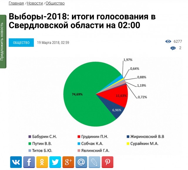 220 тысяч гектаров свердловских лесов вырубят для продажи китайцам – власти забыли свое обещание