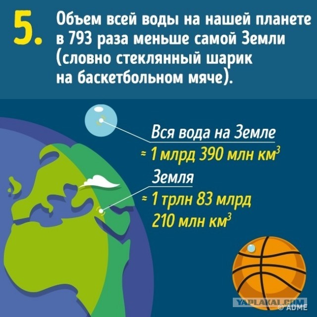 10 вещей, о реальных размерах которых мы и не подозревали