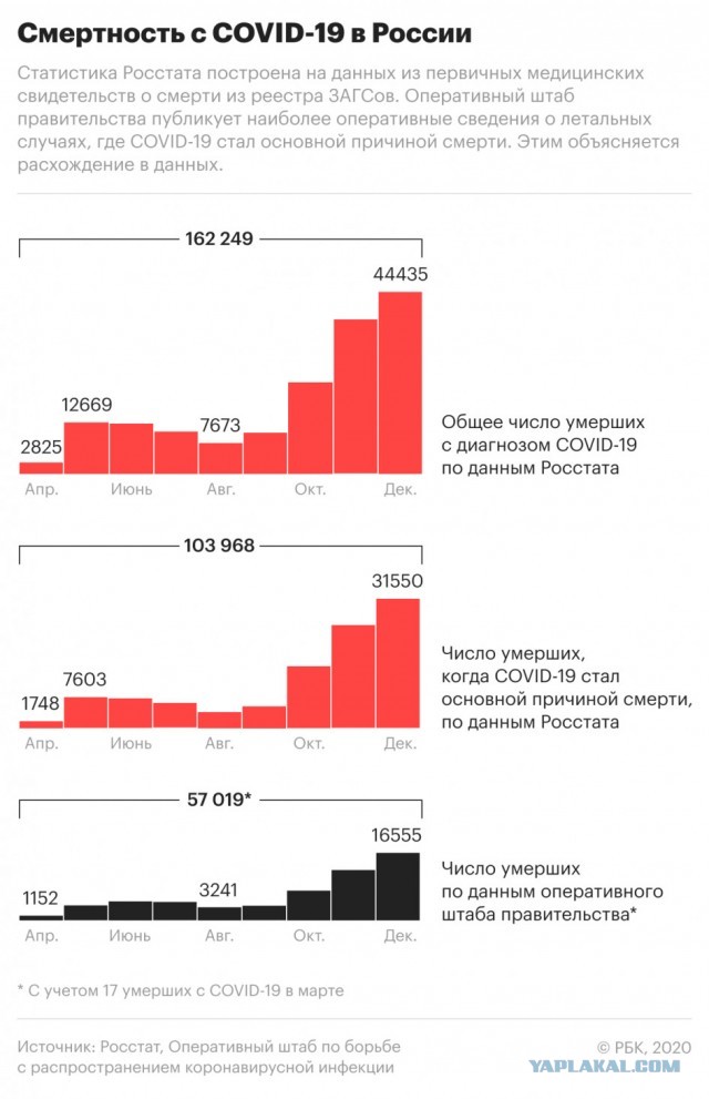 Пандемия. Коронавирус. Россия и мир. Последняя информация. Часть 20