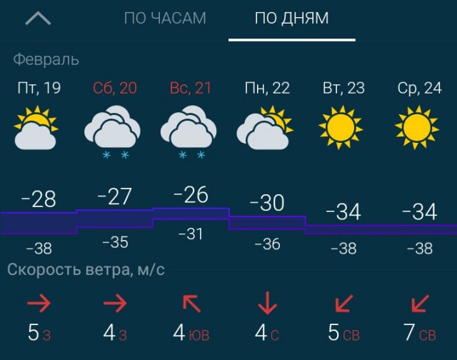 Американская история ужасов. В Техасе из-за сильнейших морозов лопаются трубы