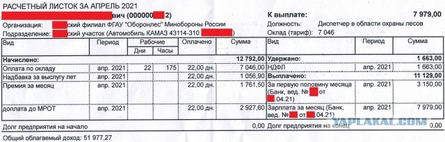 МРОТ и зарплата