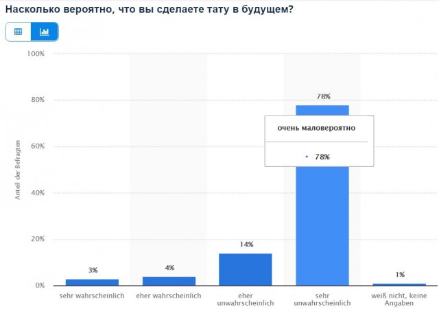 Нравятся ли вам татуировки?