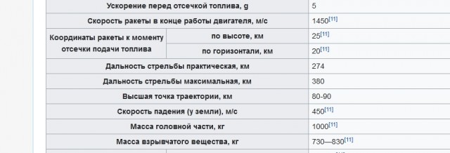 Пуск гиперзвуковой ракеты «Циркон» с борта фрегата «Адмирал Горшков»