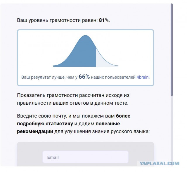 Тест на грамматику