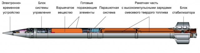 Это пешеходный переход возле конного рынка в Харькове